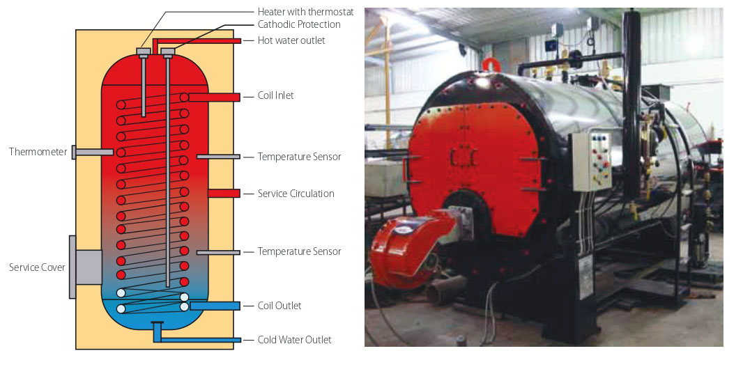 WBT Steam Boiler Supply, Rental and Maintenace services